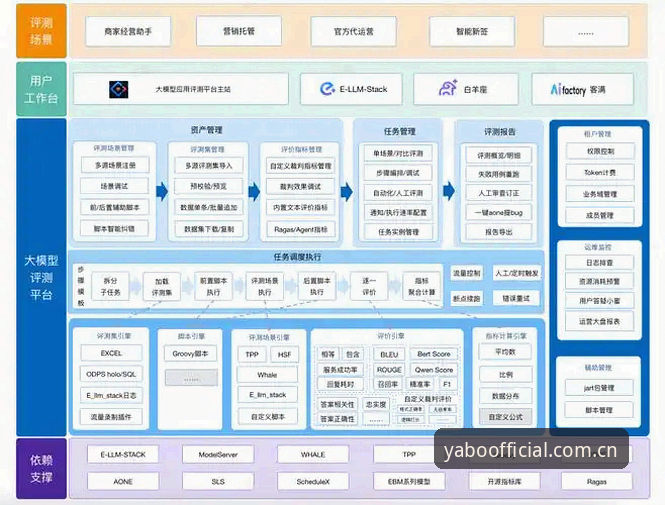 YABO电竞平台安全性与技术架构深度分析——从用户体验到数据保护的全方位评测
